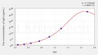 Cattle IgA(Immunoglobulin A) ELISA Kit