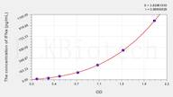 Guinea pig IFNa(Interferon α) ELISA Kit