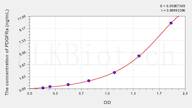 Rat PDGFRa(Platelet Derived Growth Factor Receptor α) ELISA Kit