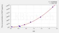 Pig SCF(Stem Cell Factor) ELISA Kit