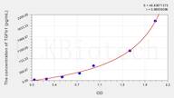 Cattle TGFb1(Transforming Growth Factor β 1) ELISA Kit