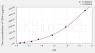 Horse TGFb1(Transforming Growth Factor β 1) ELISA Kit