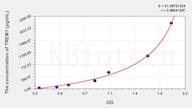 Pig TREM1(Triggering Receptor Expressed On Myeloid Cells 1) ELISA Kit