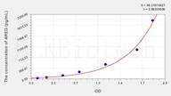 Cattle AREG(Amphiregulin) ELISA Kit