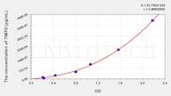 Cattle TIMP2(Tissue Inhibitors Of Metalloproteinase 2) ELISA Kit