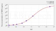 Goat TIMP3(Tissue Inhibitors Of Metalloproteinase 3) ELISA Kit