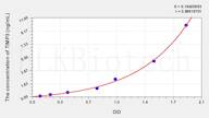 Pig TIMP3(Tissue Inhibitors Of Metalloproteinase 3) ELISA Kit