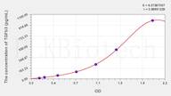 Rat TGFb3(Transforming Growth Factor β 3) ELISA Kit