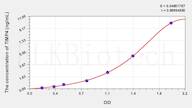 Pig TIMP4(Tissue Inhibitors Of Metalloproteinase 4) ELISA Kit