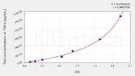 Goat TNFa(Tumor Necrosis Factor Alpha) ELISA Kit