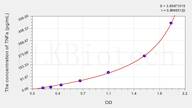 Horse TNFa(Tumor Necrosis Factor α) ELISA Kit