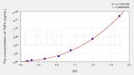 Cattle TNFb(Tumor Necrosis Factor β) ELISA Kit