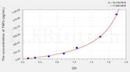 Pig TNFb(Tumor Necrosis Factor β) ELISA Kit