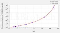 Cattle IGFBP3(Insulin Like Growth Factor Binding Protein 3) ELISA Kit