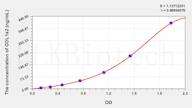 Cattle COL1a2(Collagen Type I α 2) ELISA Kit