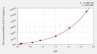 Goat IL10(Interleukin 10) ELISA Kit