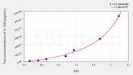 Cattle IL-12p40(Interleukin 12 p40) ELISA Kit