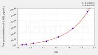 Goat IL-12p40(Interleukin 12 p40) ELISA Kit