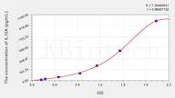 Goat IL12A(Interleukin 12A) ELISA Kit