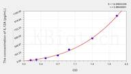 Pig IL12A(Interleukin 12A) ELISA Kit