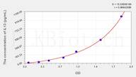 Cattle IL13(Interleukin 13) ELISA Kit