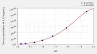 Cattle IL15(Interleukin 15) ELISA Kit