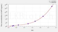 Cattle aFP(α-Fetoprotein) ELISA Kit