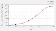 Pig aFP(α-Fetoprotein) ELISA Kit