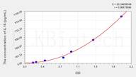 Cattle IL16(Interleukin 16) ELISA Kit