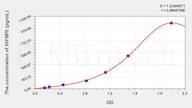 Rat IGFBP5(Insulin Like Growth Factor Binding Protein 5) ELISA Kit