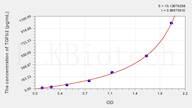 Cattle TGFb2(Transforming Growth Factor β 2) ELISA Kit