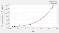 Cattle VF(Visfatin) ELISA Kit