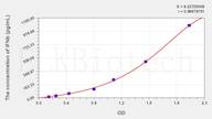 Cattle IFNb(Interferon β) ELISA Kit