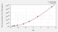 Horse IL1RA(Interleukin 1 Receptor Antagonist) ELISA Kit