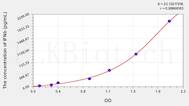 Horse IFNb(Interferon β) ELISA Kit