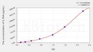 Cattle IL1RA(Interleukin 1 Receptor Antagonist) ELISA Kit