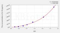 Horse IL18(Interleukin 18) ELISA Kit