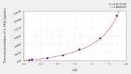 Simian IL1RA(Interleukin 1 Receptor Antagonist) ELISA Kit