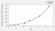 Cattle COL3(Collagen Type III) ELISA Kit