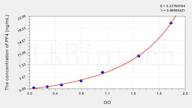 Pig PF4(Platelet Factor 4) ELISA Kit