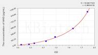 Cattle ANG(Angiogenin) ELISA Kit