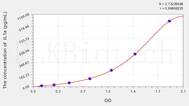 Horse IL1a(Interleukin 1 α) ELISA Kit