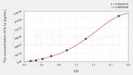 Guinea pig IL1a(Interleukin 1 α) ELISA Kit