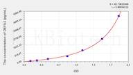 Horse DEFb2(Defensin β 2) ELISA Kit