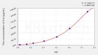 Horse IL4(Interleukin 4) ELISA Kit