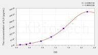 Cattle IL6(Interleukin 6) ELISA Kit