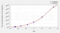 Horse IL6(Interleukin 6) ELISA Kit