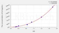 Horse IL8(Interleukin 8) ELISA Kit