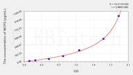 Cattle MCP2(Monocyte Chemotactic Protein 2) ELISA Kit