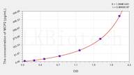 Pig MCP2(Monocyte Chemotactic Protein 2) ELISA Kit